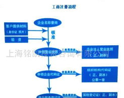 上海銘凱投資咨詢 企業(yè)發(fā)展的戰(zhàn)略導(dǎo)航者
