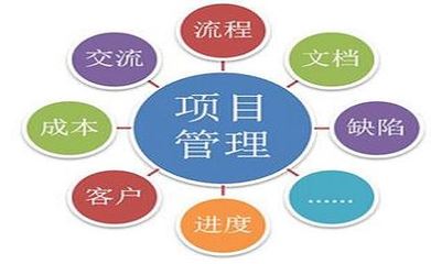 企業(yè)管理咨詢的分類