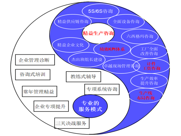 協(xié)同化、可溯化與賦能 耗材精益運(yùn)營(yíng)的新路徑